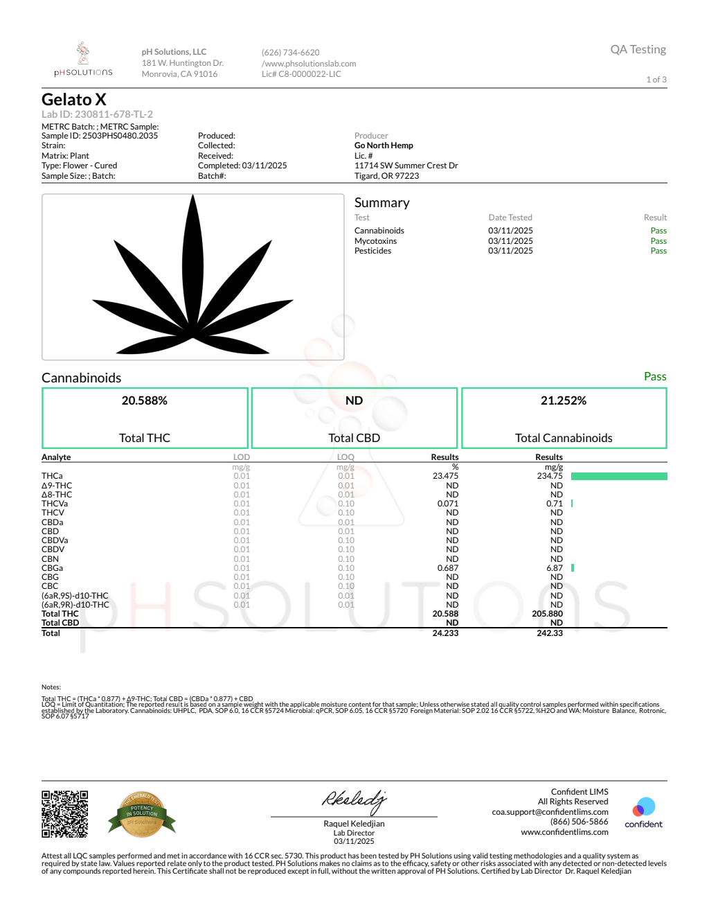 GELATOX — wholesale indica flower