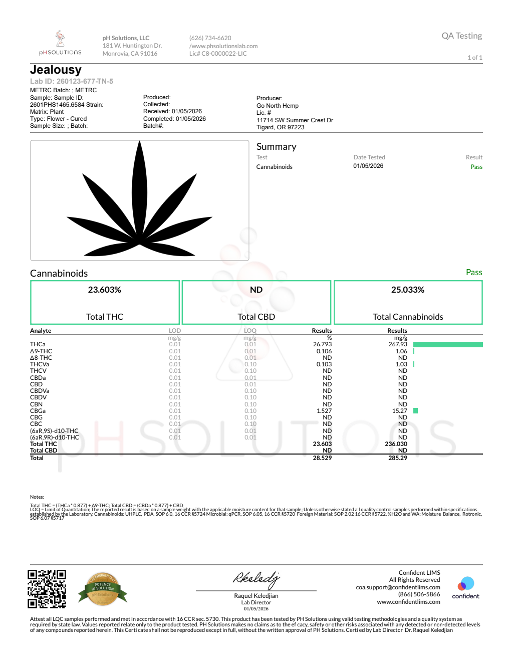 JEALOUSY — wholesale indica flower