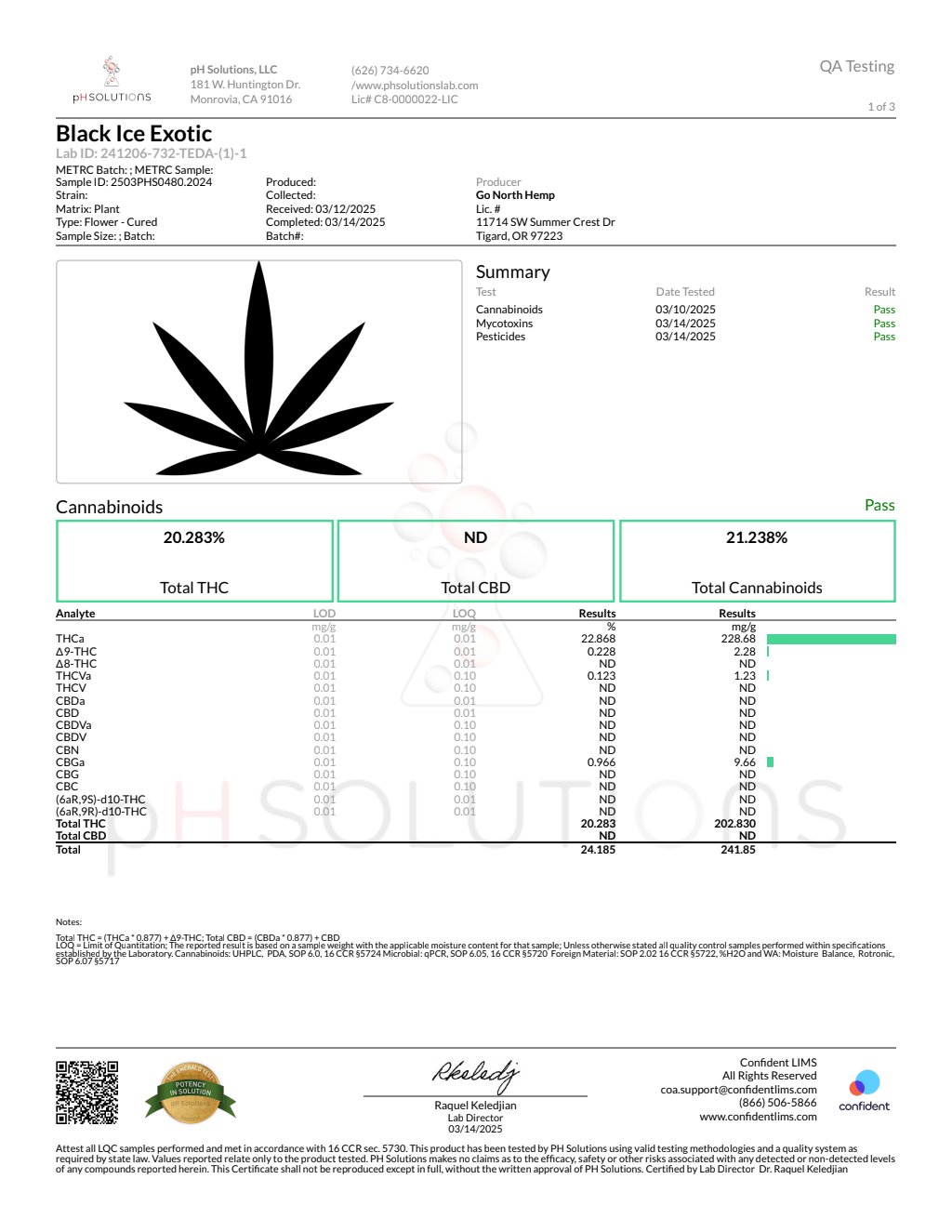 BLACK ICE SMALLS - ZAZA — wholesale hybrid smalls