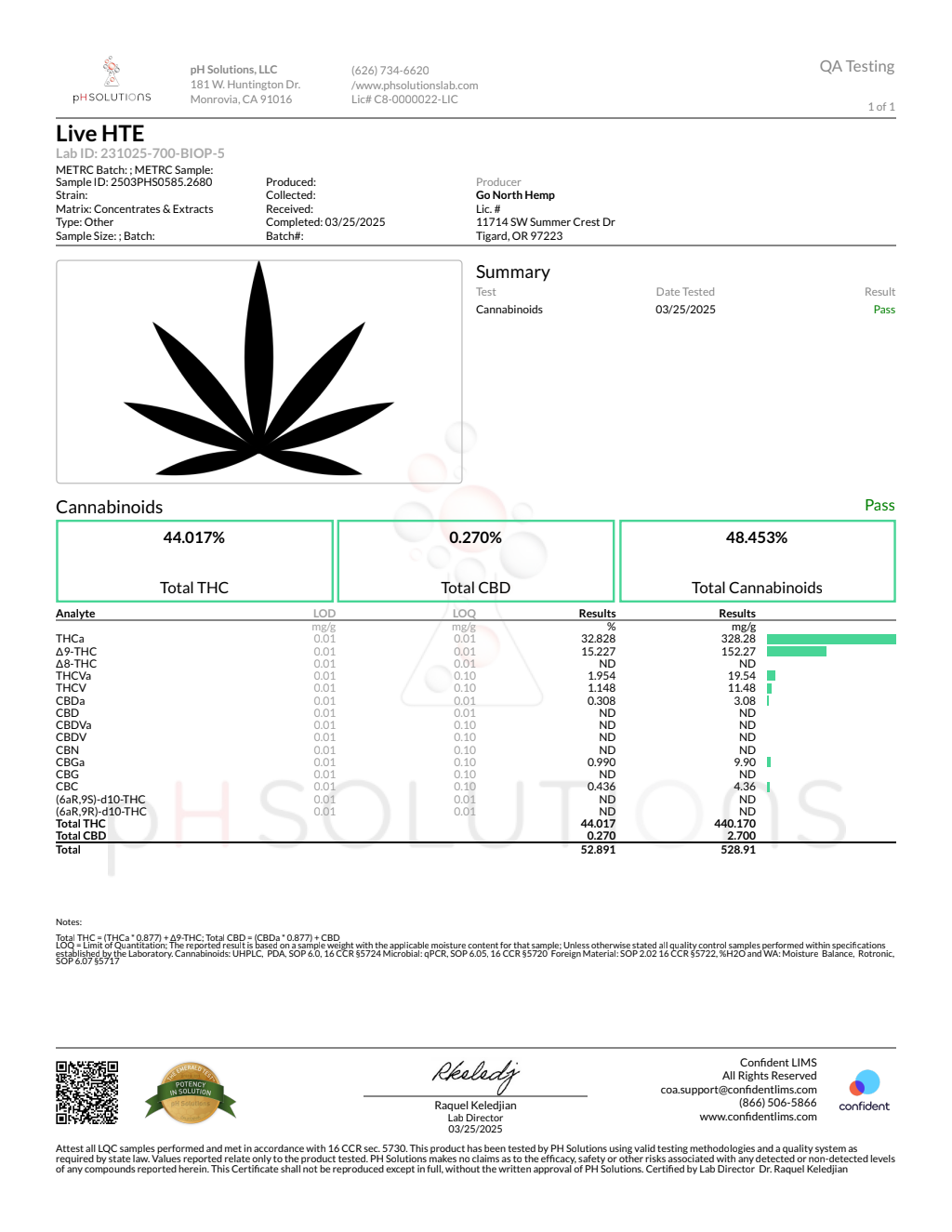 LIVE HTE CAT 2 — wholesale hybrid flower