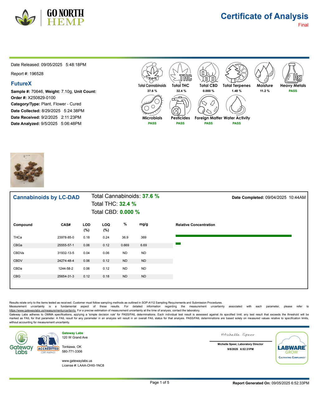 FutureX — wholesale hybrid flower