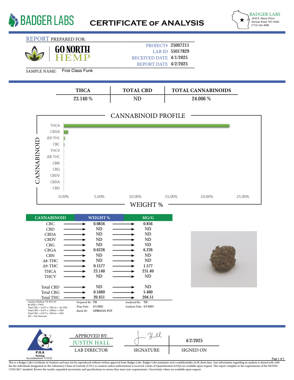 FIRST CLASS FUNK SMALLS — wholesale indica smalls