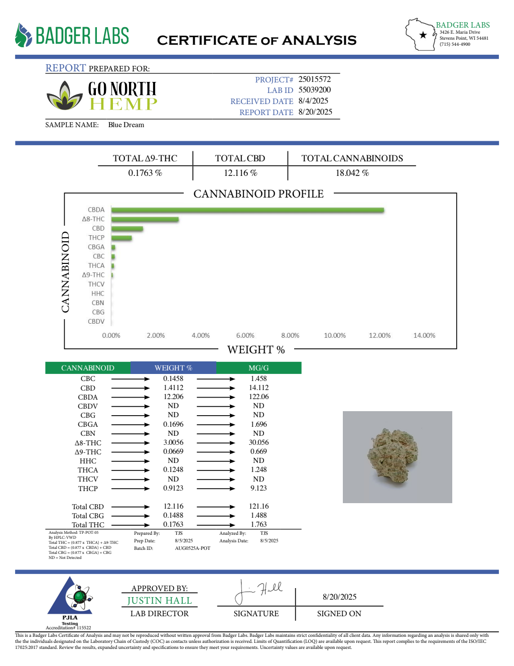 BLUE DREAM — wholesale sativa flower