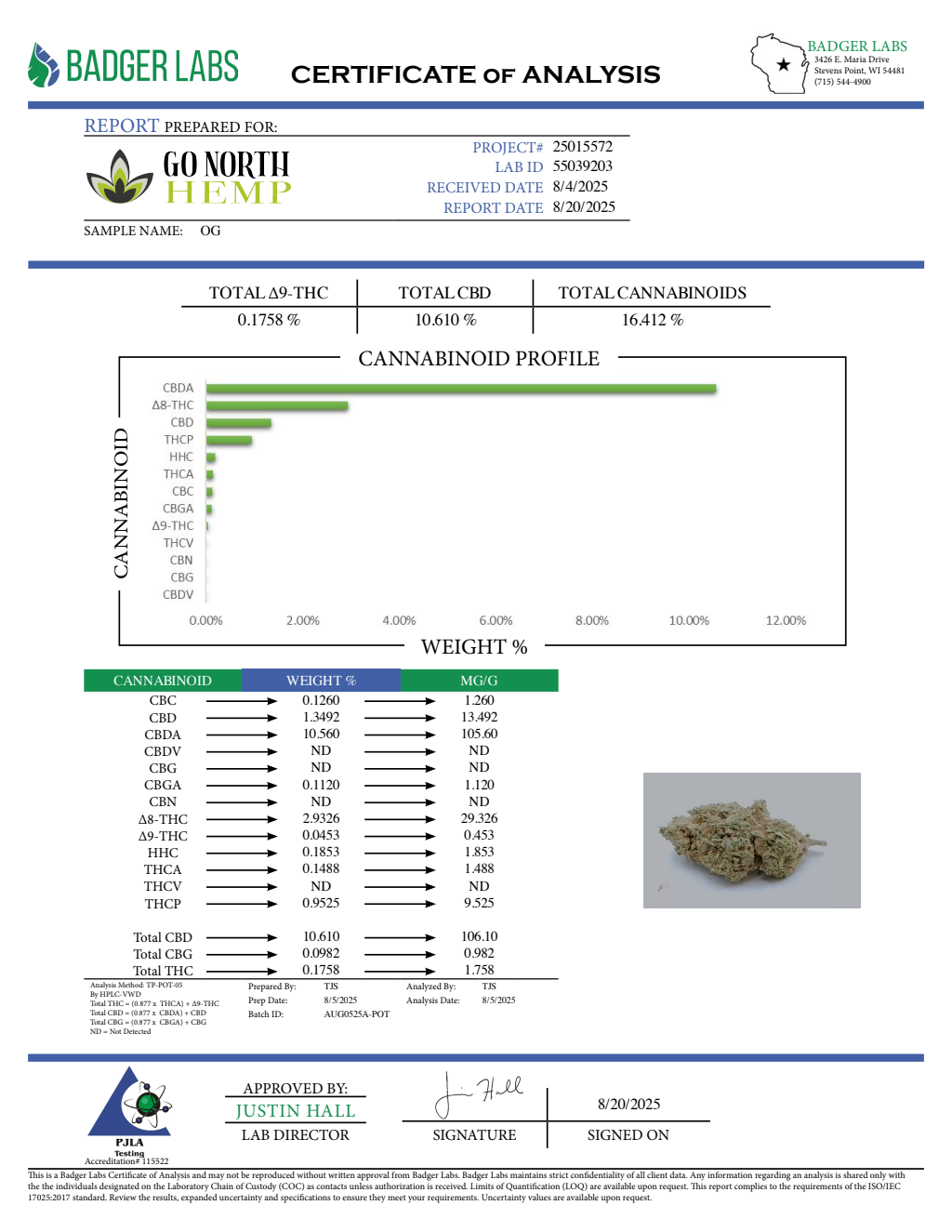 OG — wholesale sativa flower