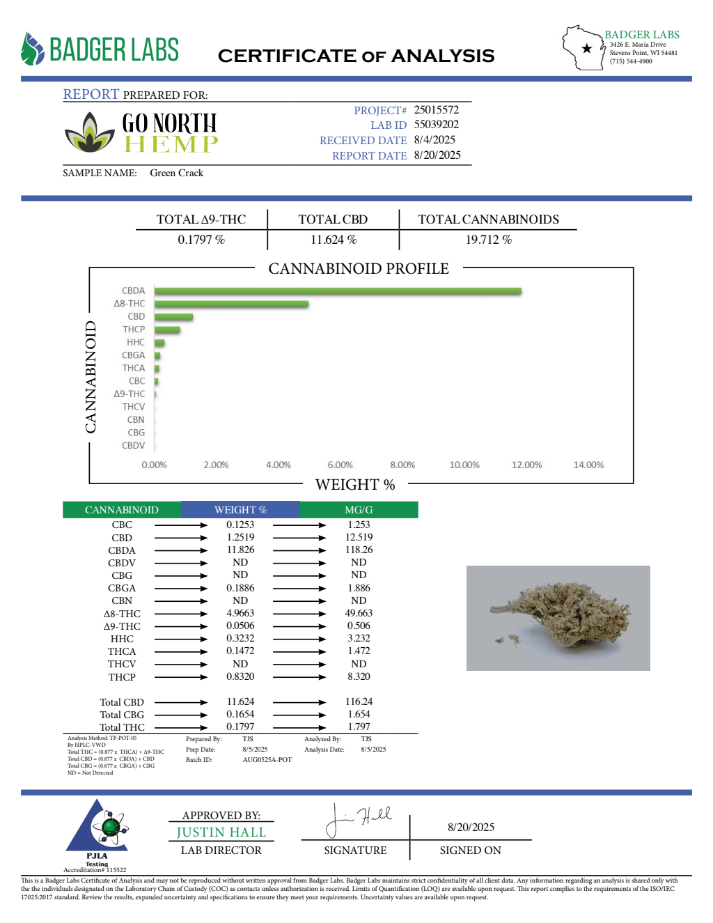 GREEN CRACK — wholesale sativa flower