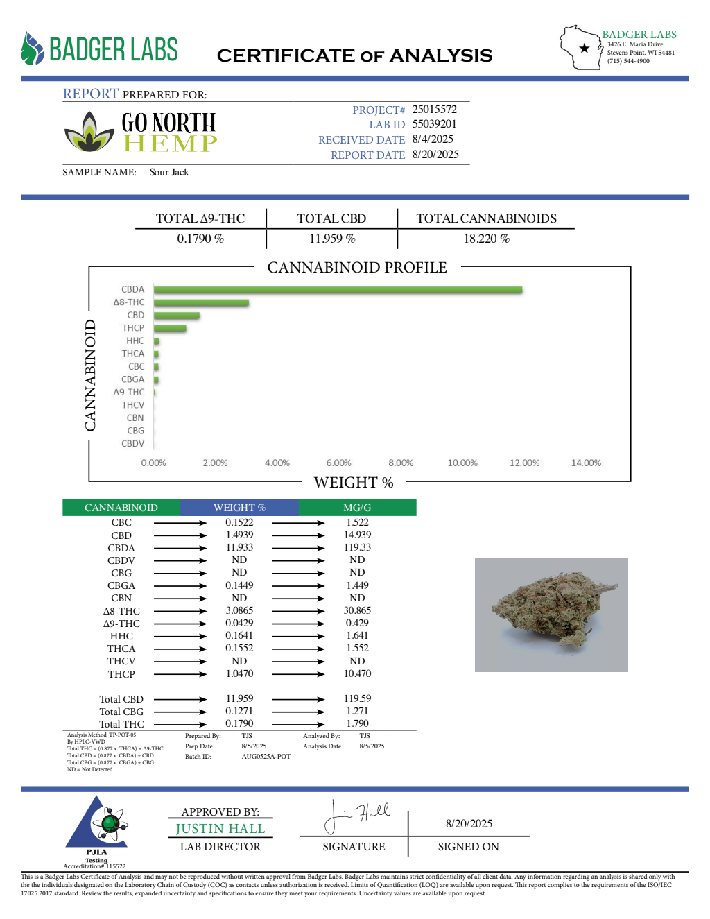 SOUR JACK — wholesale sativa flower