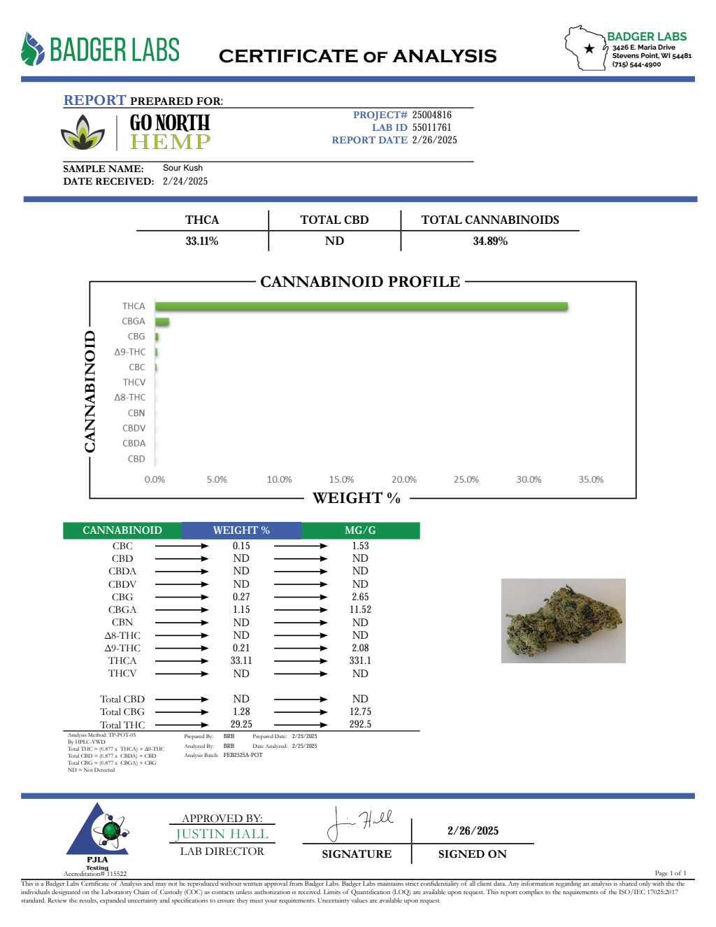 SOUR KUSH SMALLS — wholesale hybrid smalls