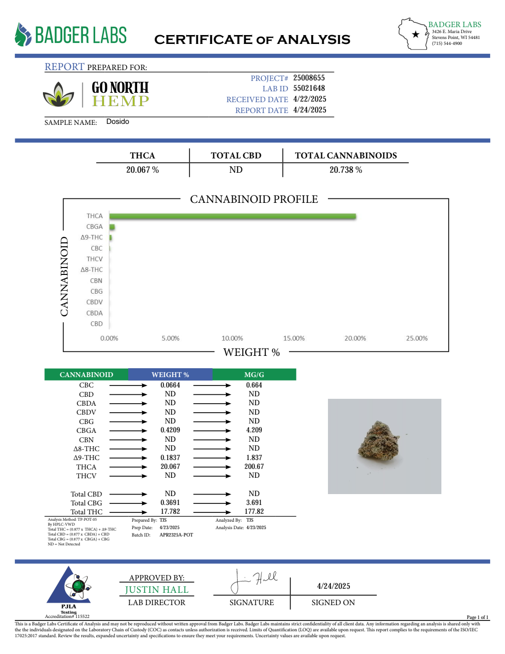 DOSIDO — wholesale indica flower