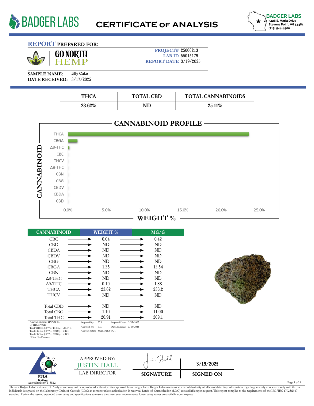 JIFFY CAKE SMALLS — wholesale indica smalls