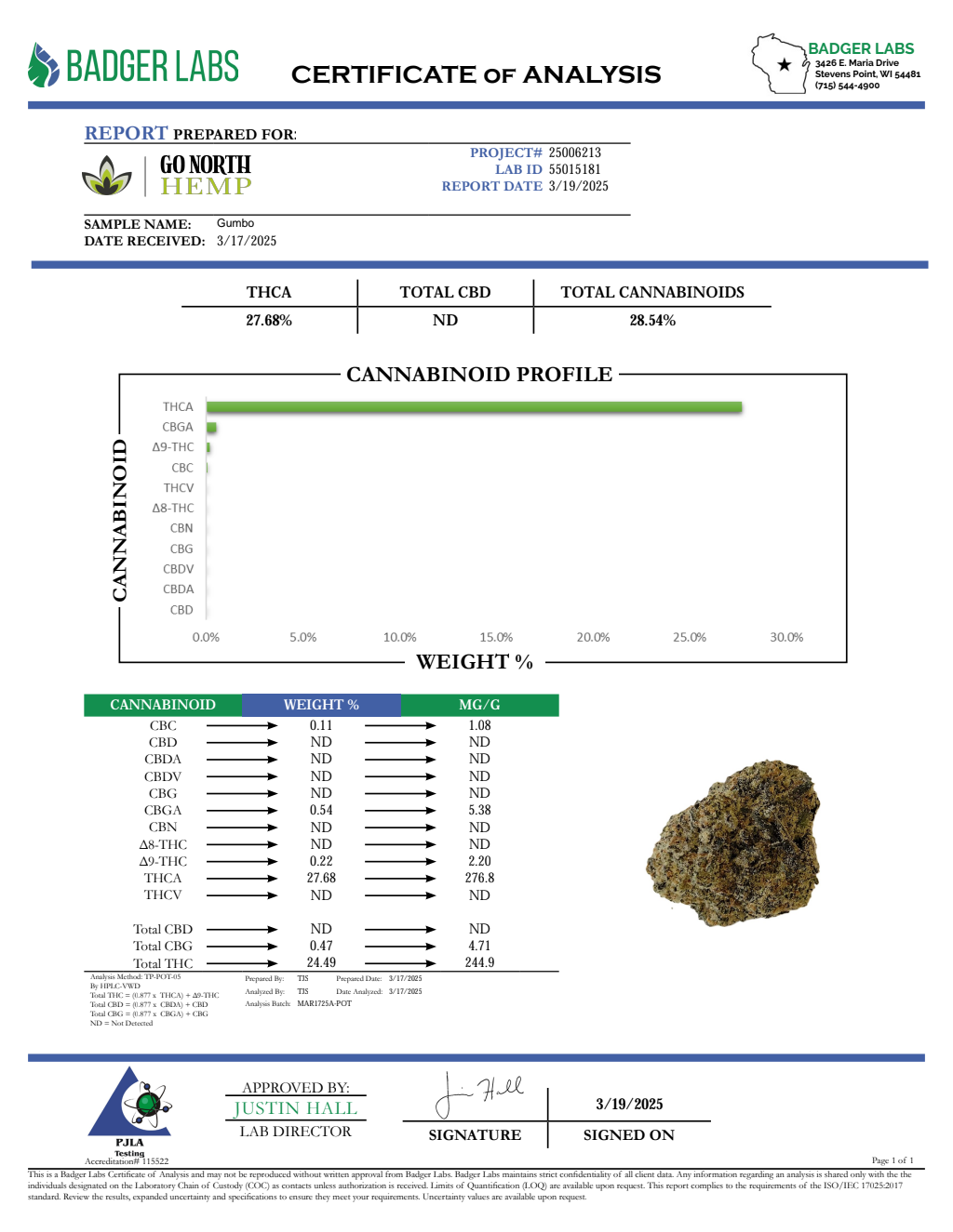 GUMBO SMALLS — wholesale indica smalls