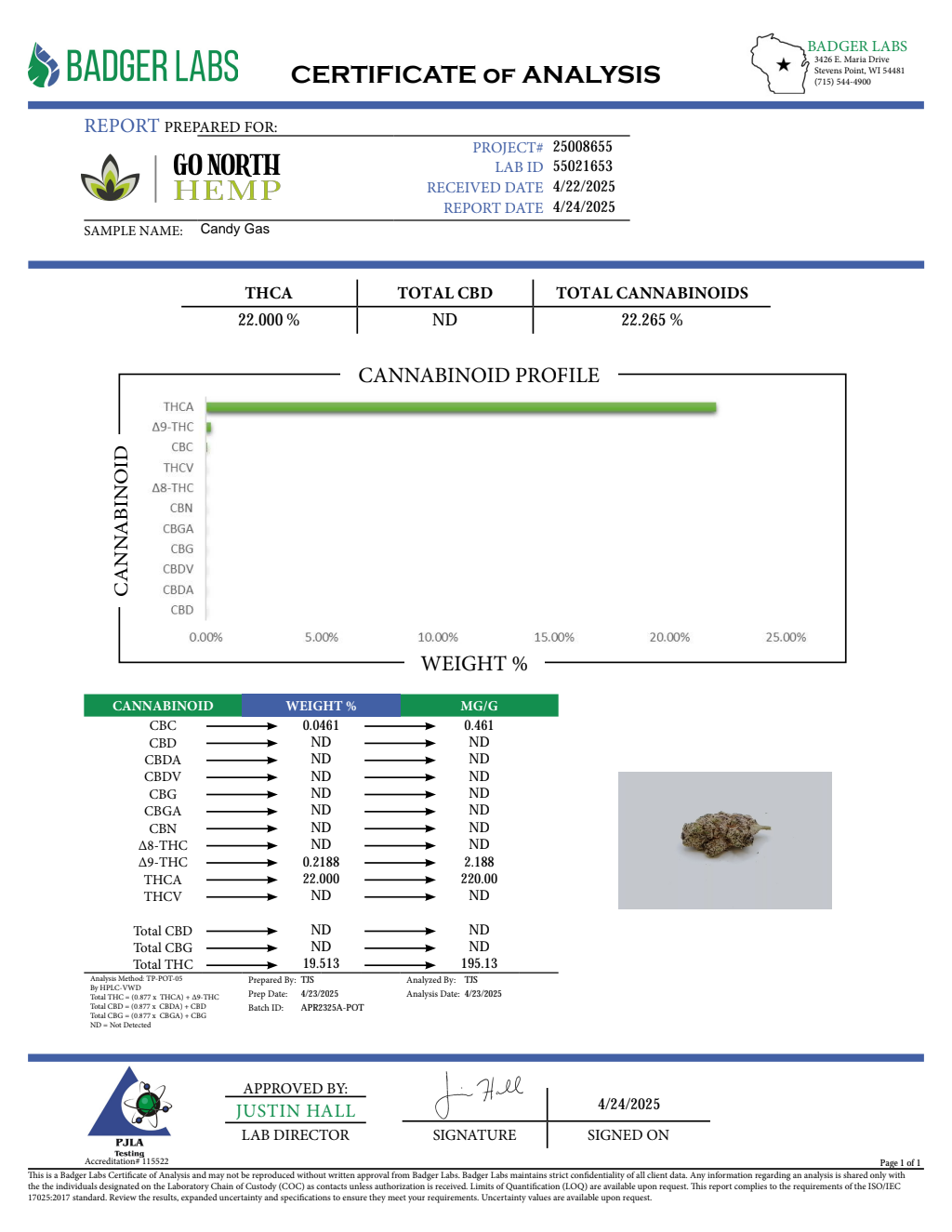 CANDY GAS — wholesale sativa edible