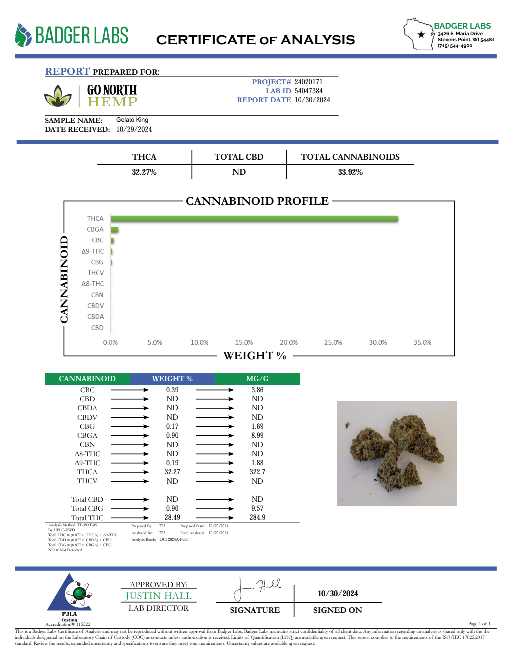 GELATO KING — wholesale indica flower