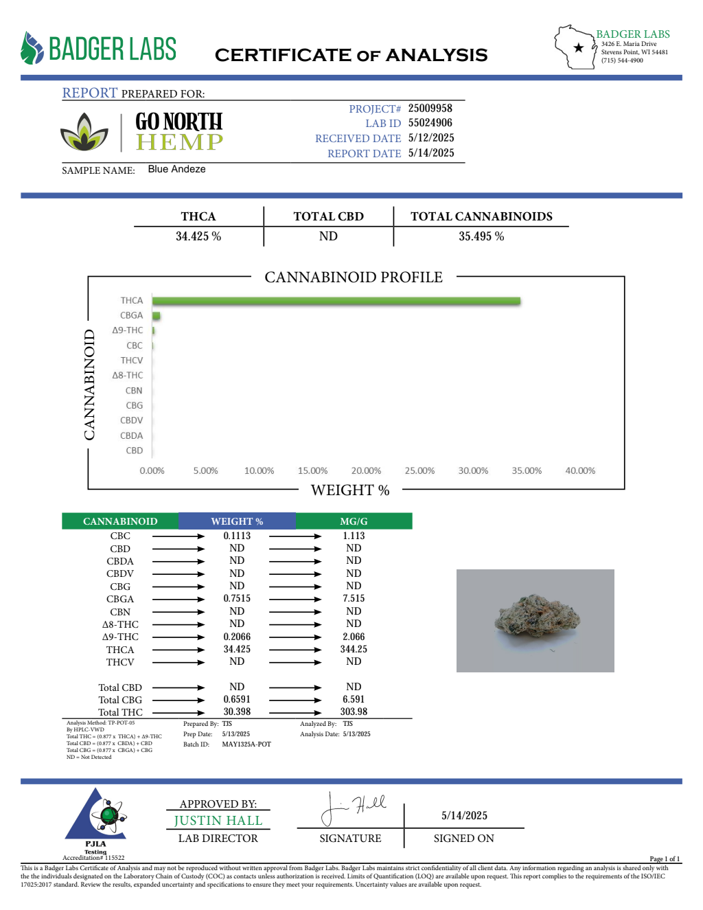 BLUE ANDEZE SMALLS — wholesale hybrid smalls