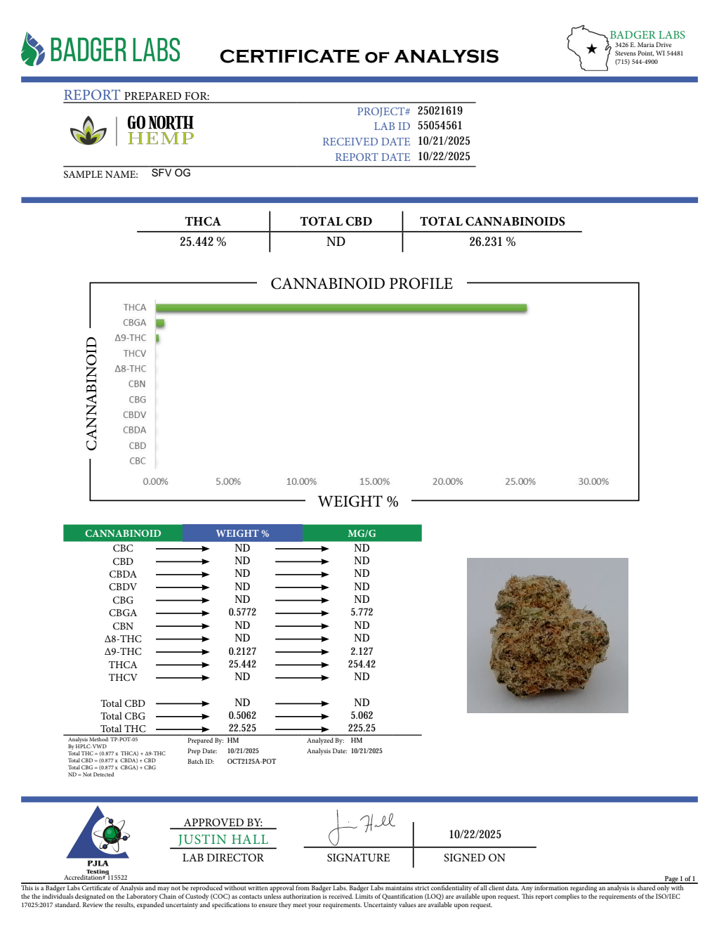 SFV OG SMALLS — wholesale sativa smalls