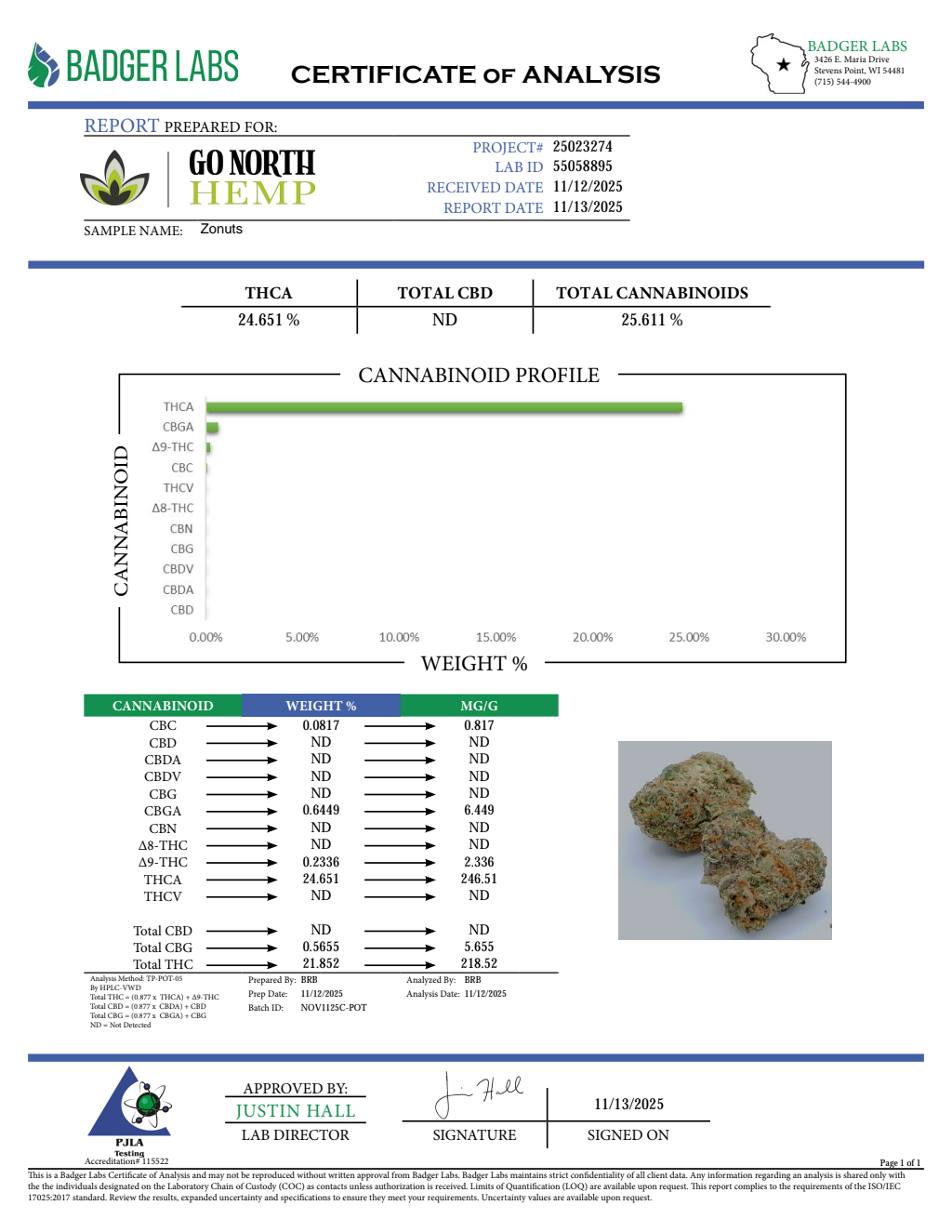 ZONUTS SMALLS — wholesale hybrid smalls