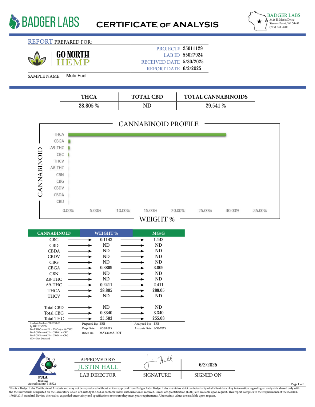 MULE FUEL SMALLS — wholesale indica smalls