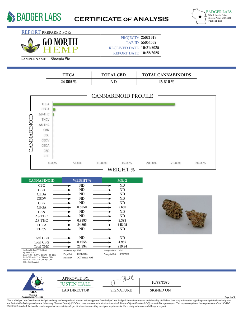 GEORGIA PIE SMALLS — wholesale hybrid smalls