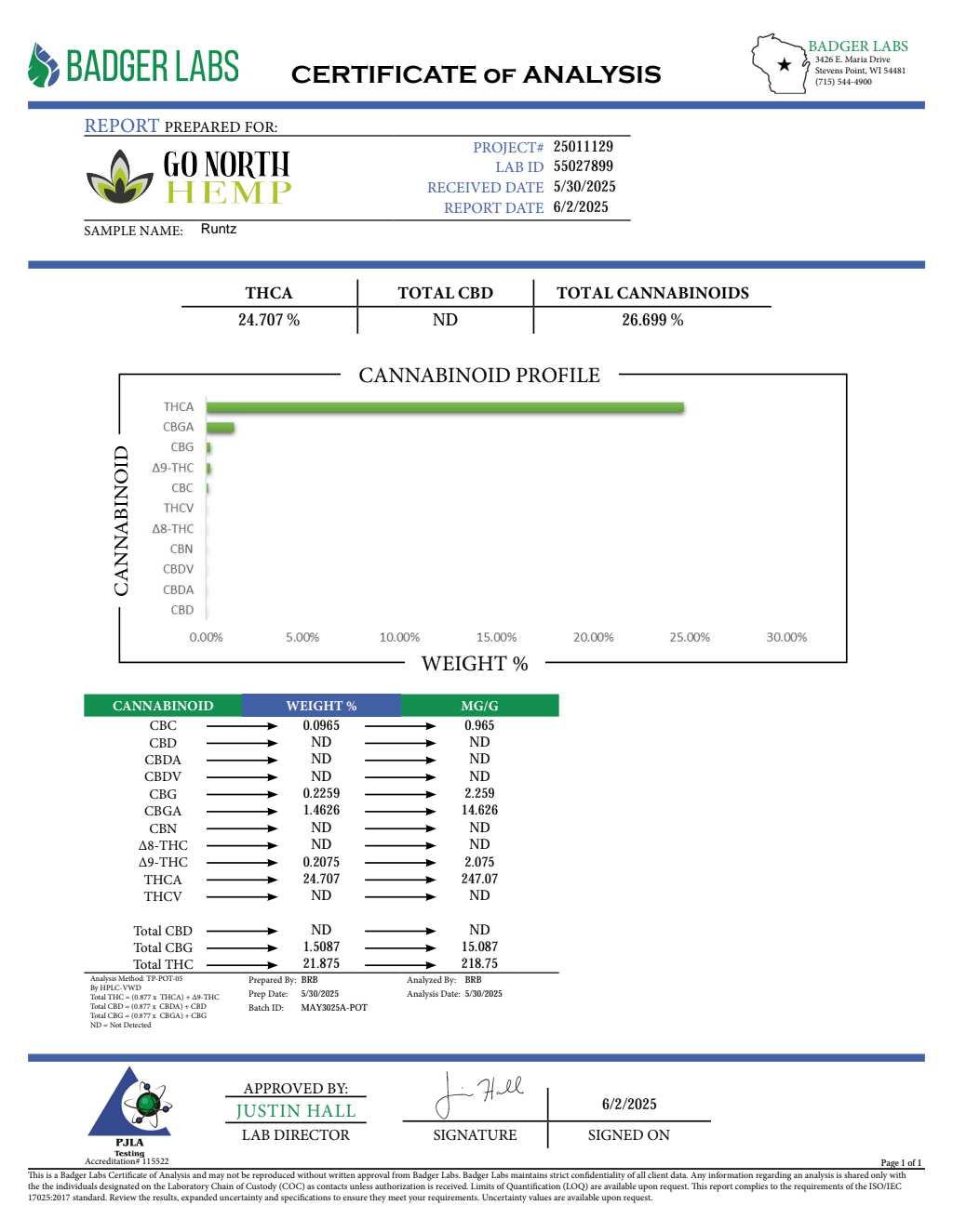 RUNTZ — wholesale hemp product main photograph