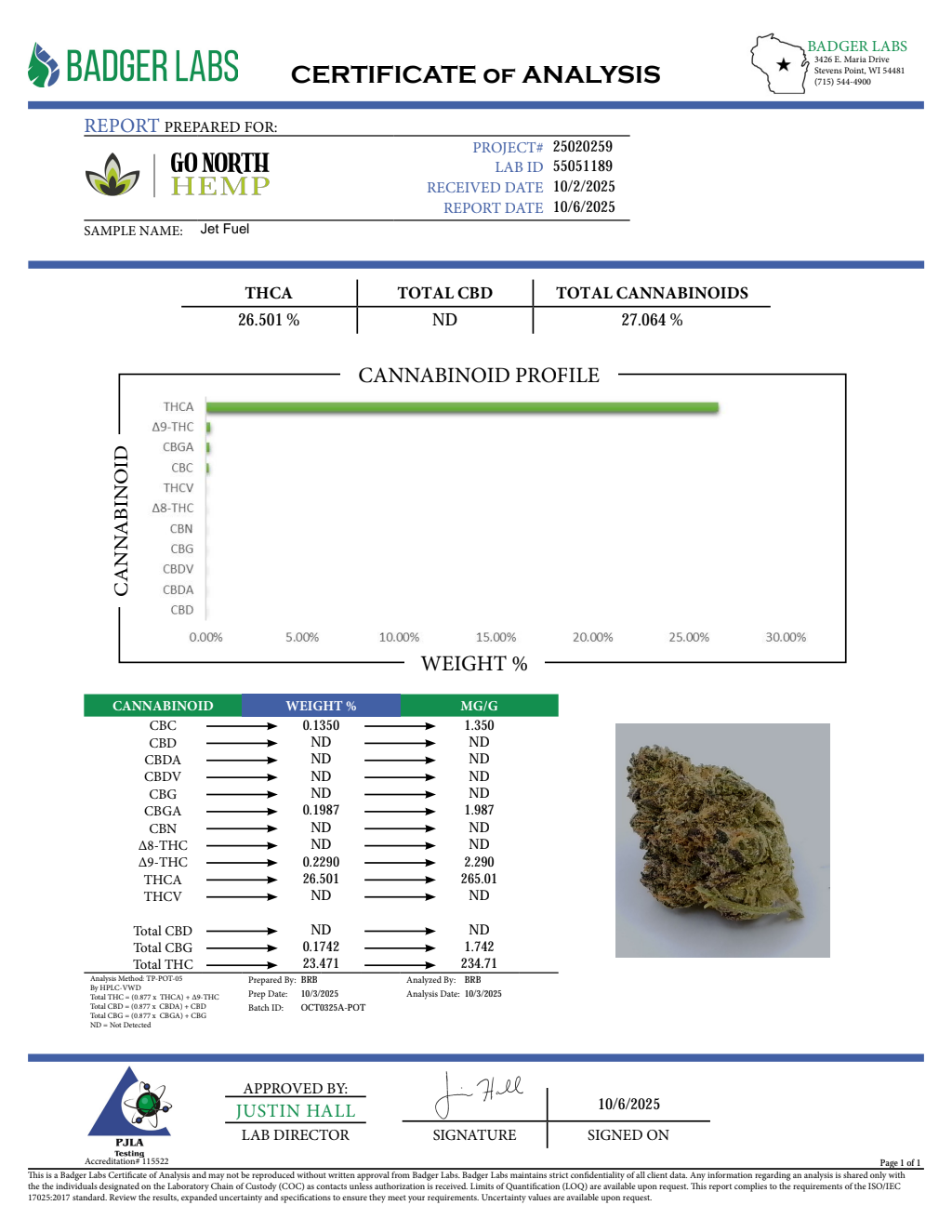 JET FUEL — wholesale sativa flower