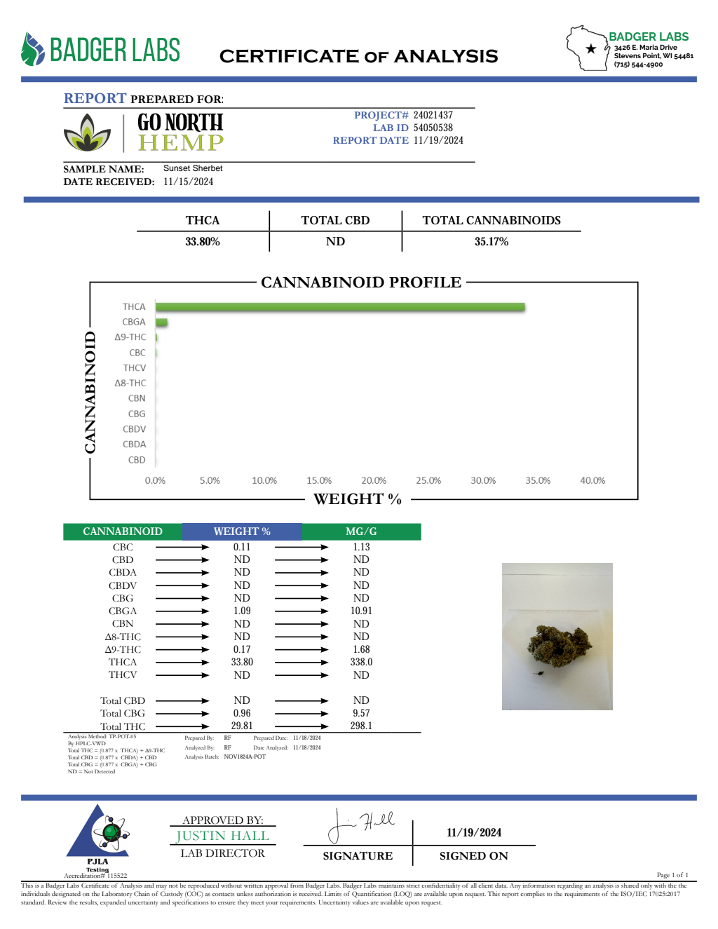 SUNSET SHERBET — wholesale indica flower