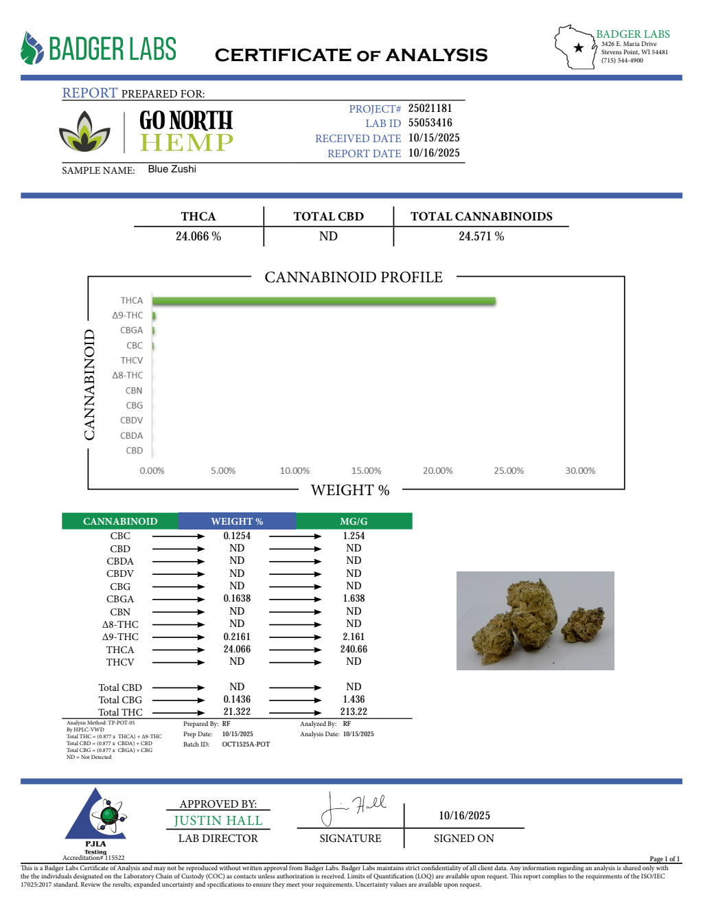 BLUE ZUSHI — wholesale indica flower