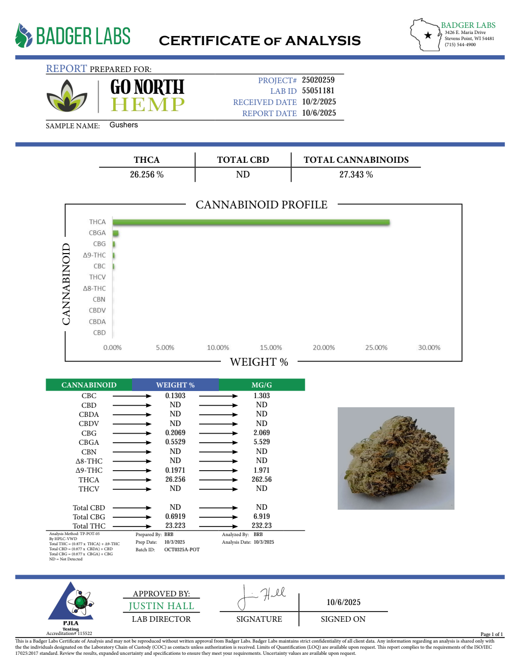 GUSHERS SMALLS — wholesale hemp product main photograph