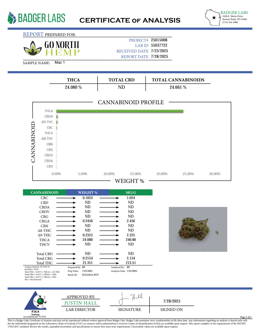 MAC 1 SMALLS — wholesale hybrid smalls