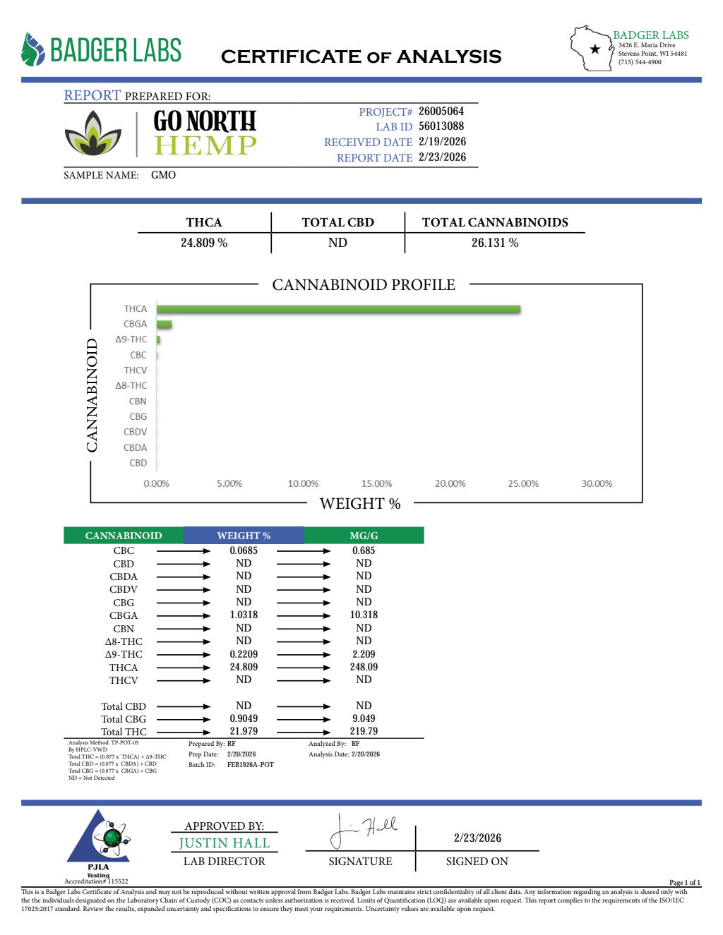GMO SMALLS — wholesale hybrid smalls