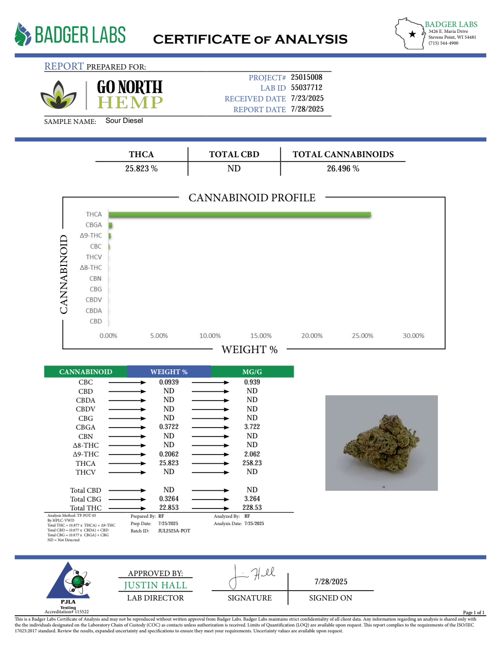SOUR DIESEL — wholesale sativa flower
