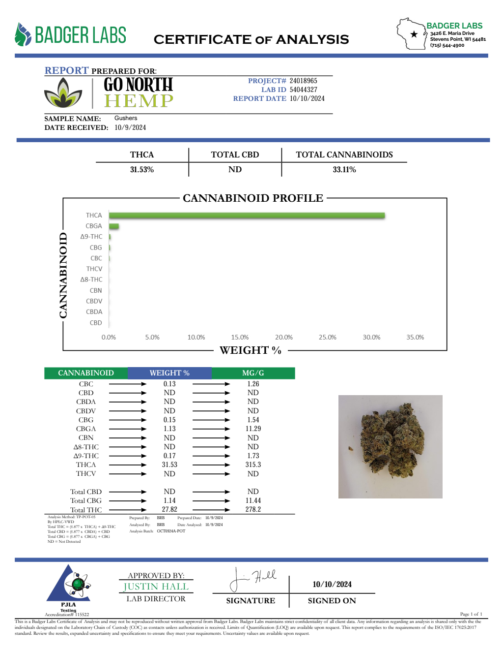 GUSHERS — wholesale indica flower