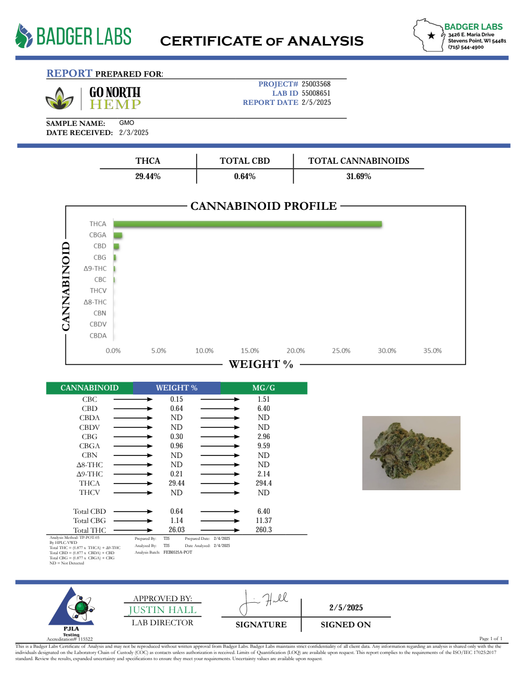 GMO — wholesale indica flower