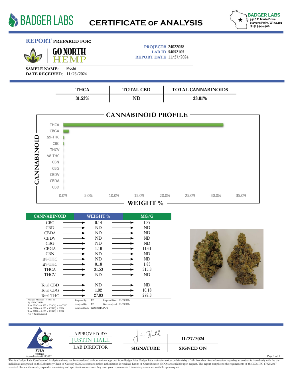 Mochi — wholesale indica flower