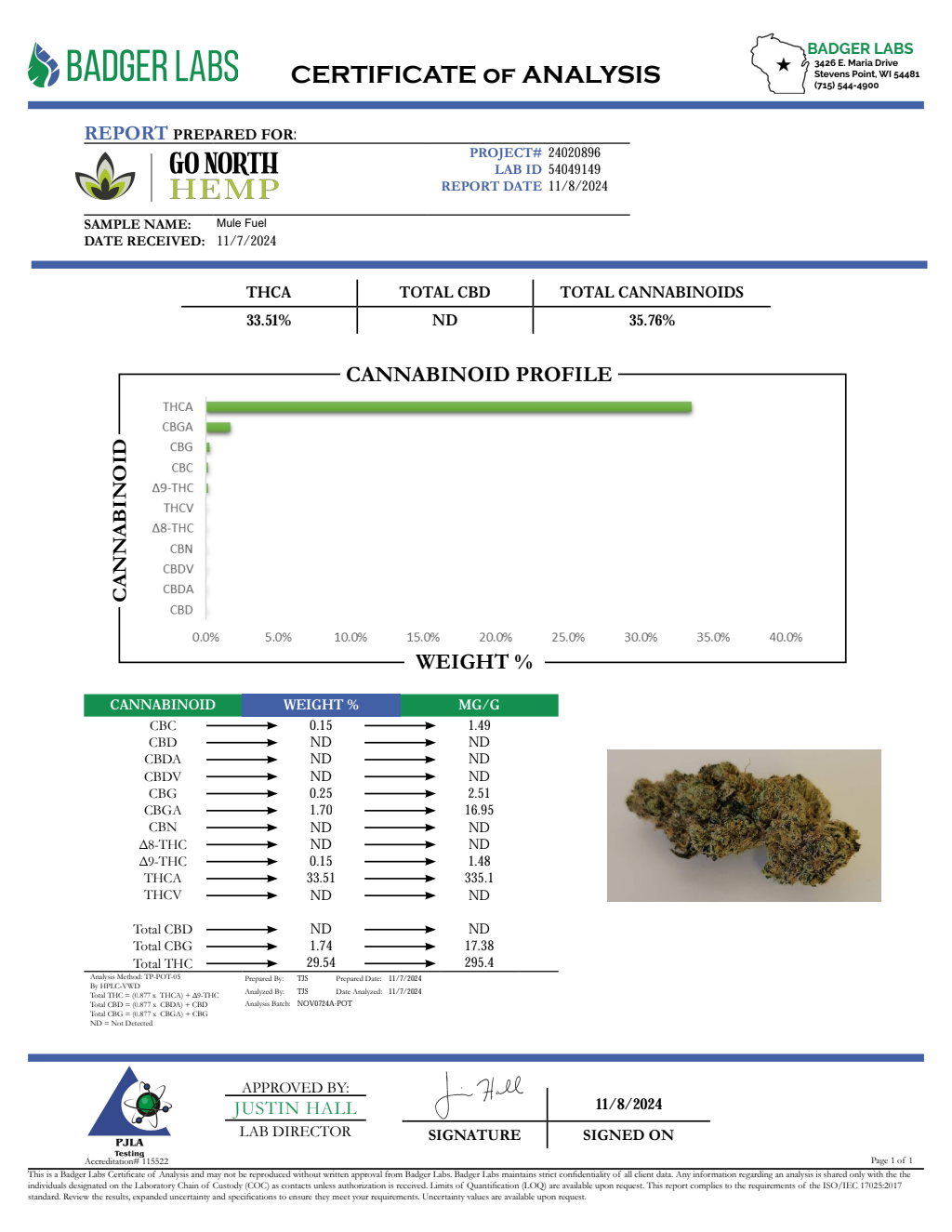 MULE FUEL — wholesale indica flower