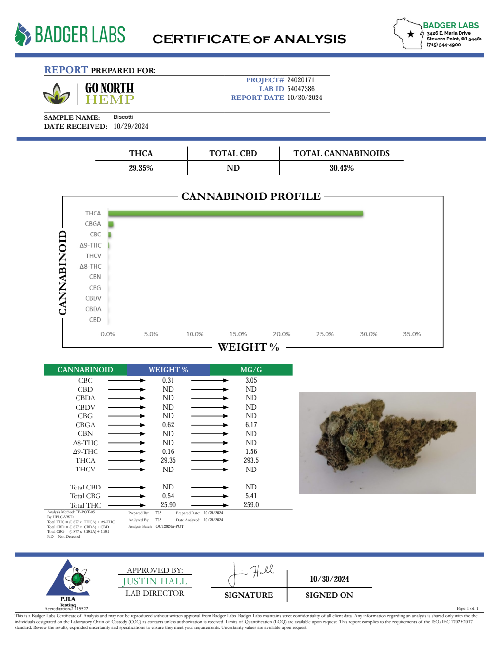 BISCOTTI — wholesale indica flower