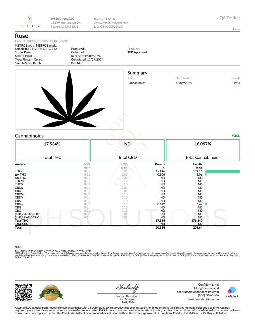 ROSE TRIM — wholesale hybrid trim